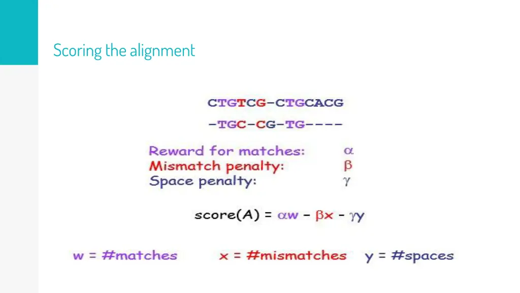 scoringthealignment