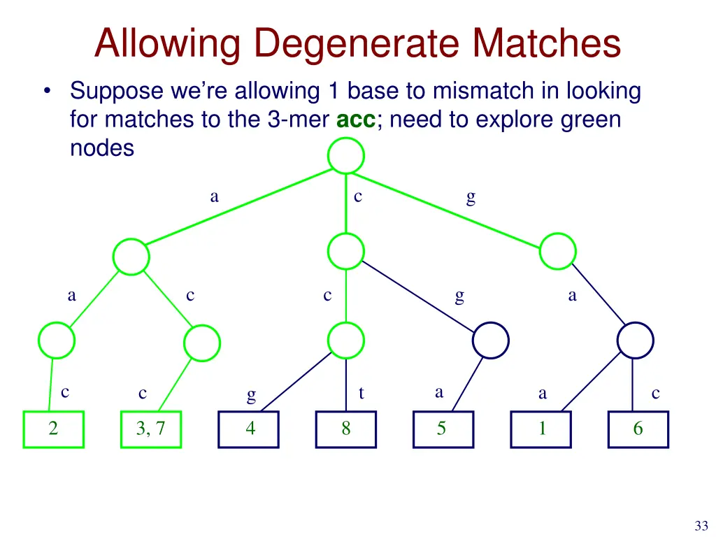 allowing degenerate matches suppose