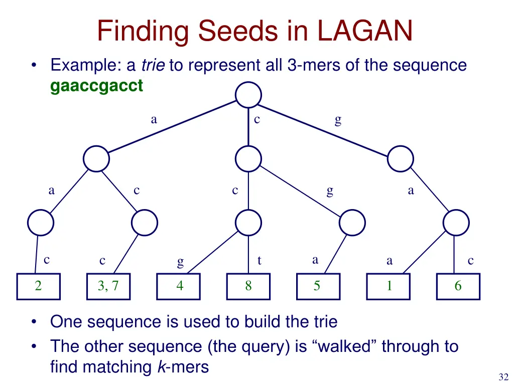 finding seeds in lagan example a trie