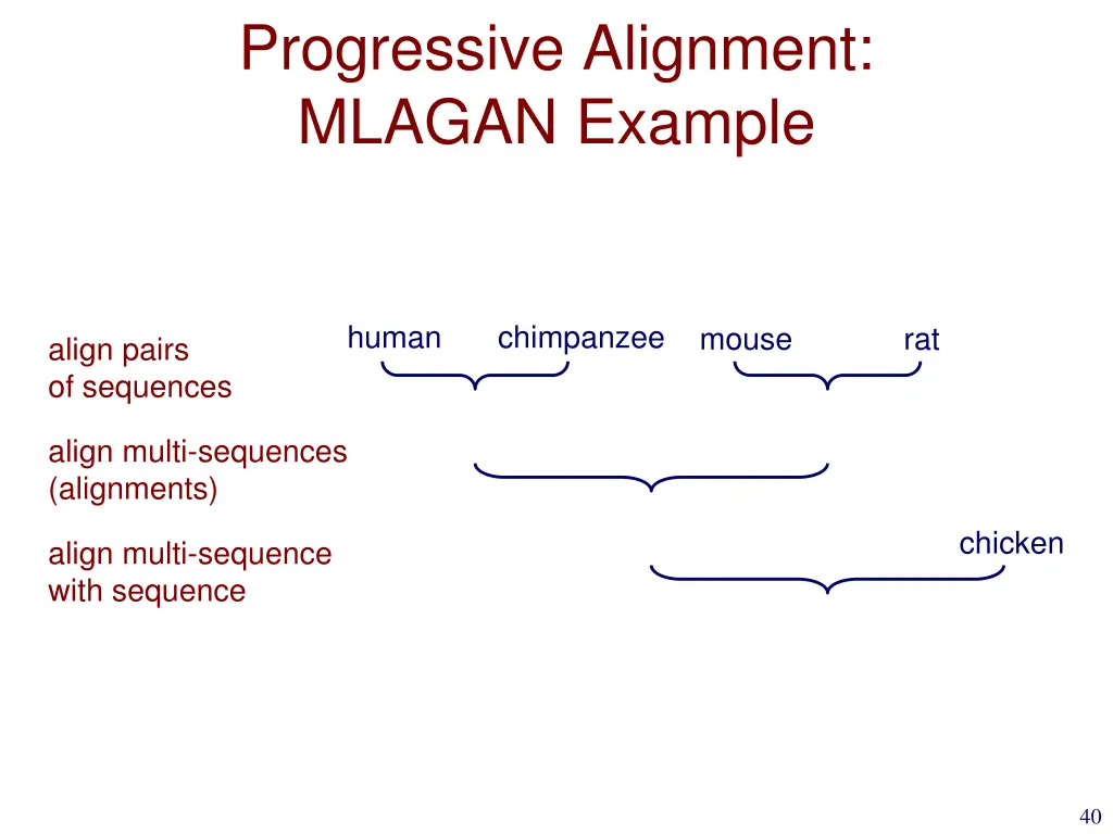 progressive alignment mlagan example