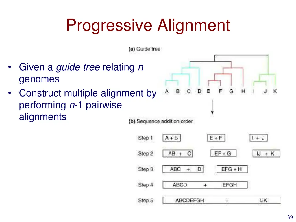 progressive alignment