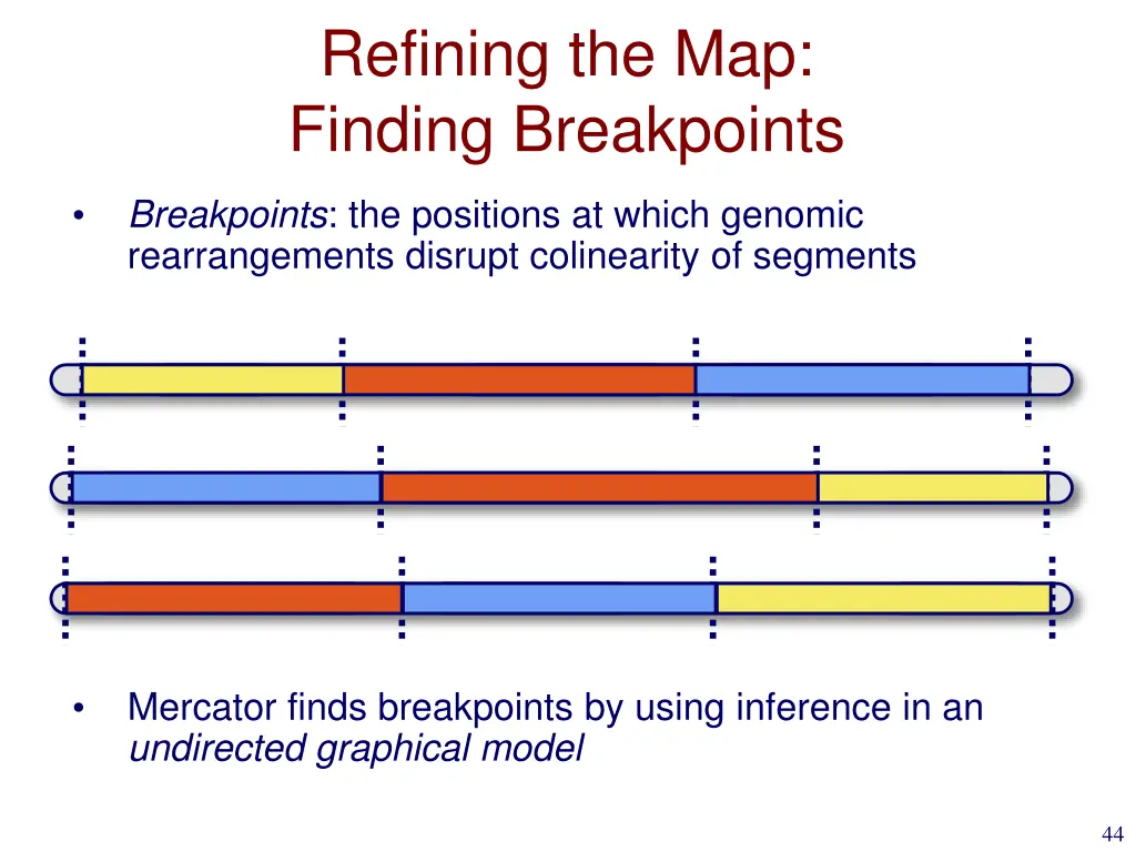 refining the map finding breakpoints