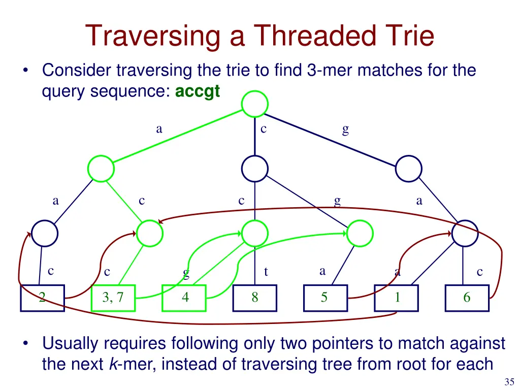 traversing a threaded trie consider traversing