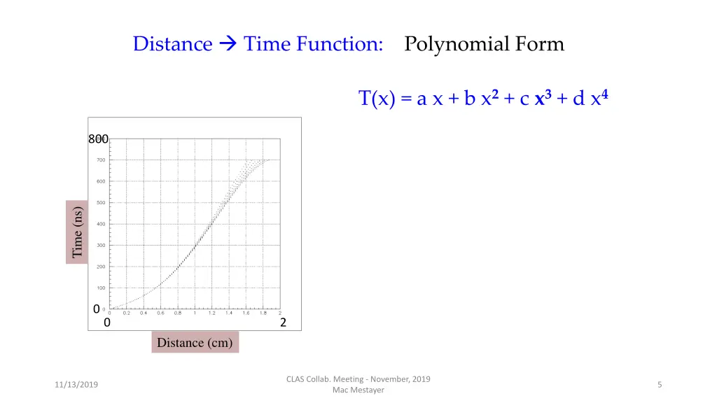 distance time function polynomial form