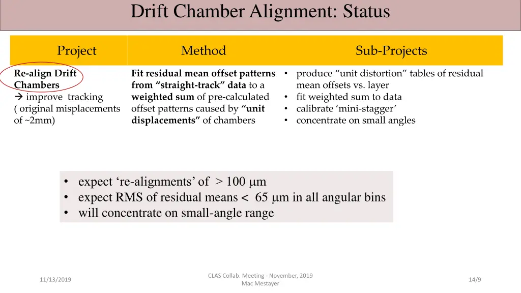 drift chamber alignment status