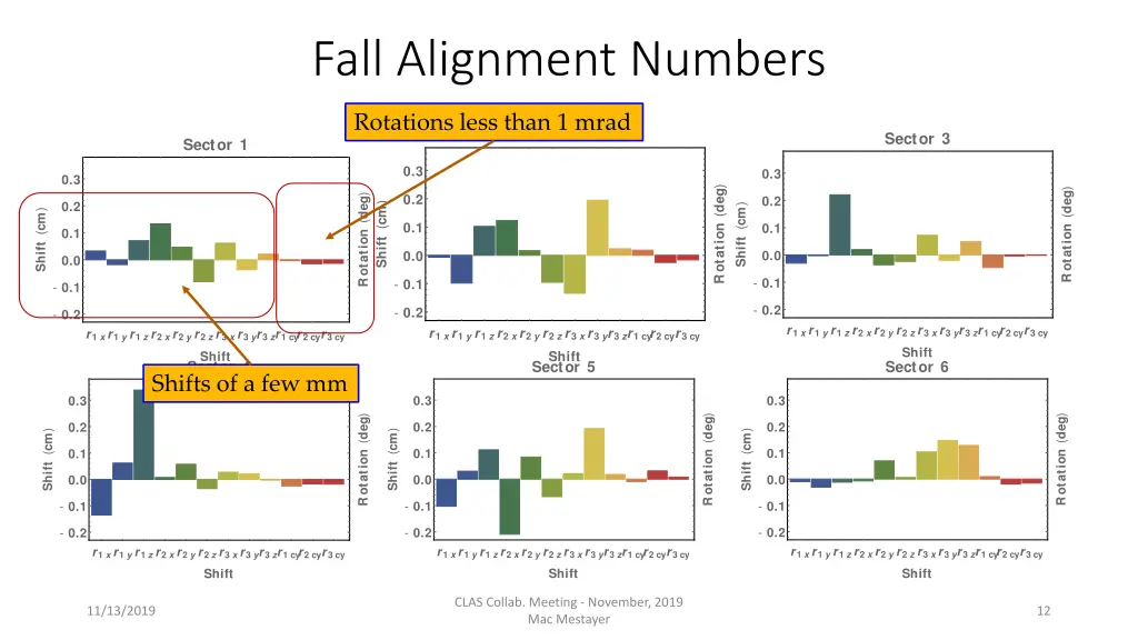 fall alignment numbers