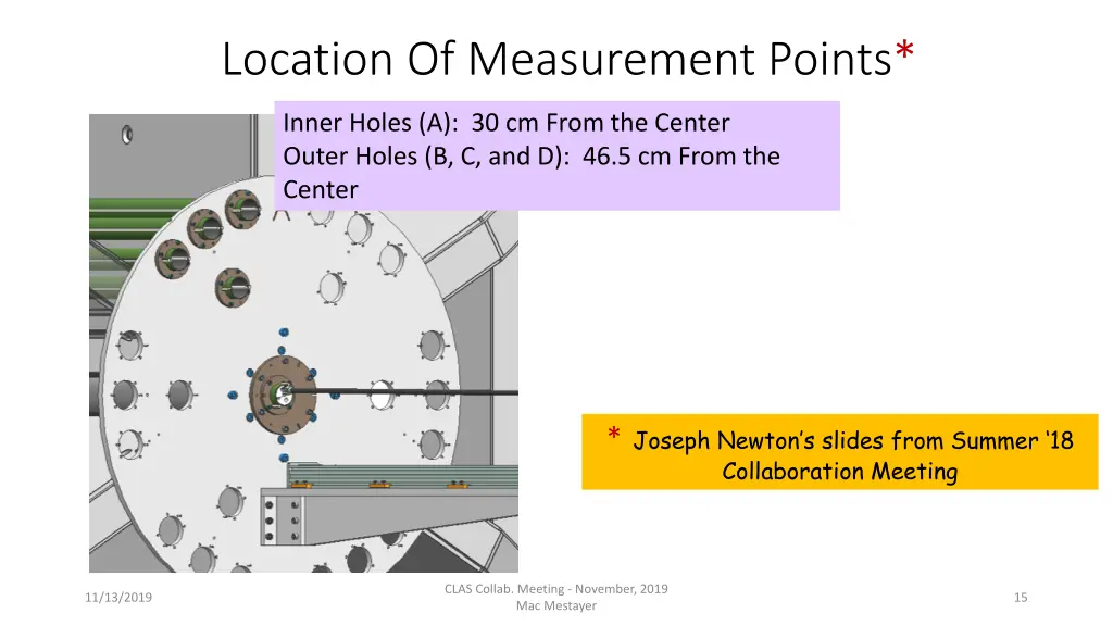 location of measurement points