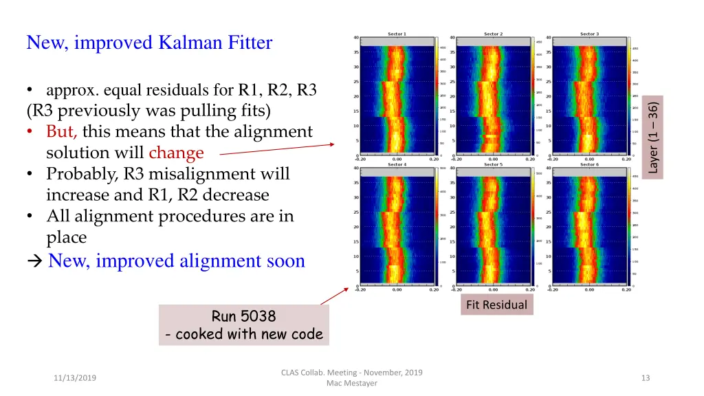 new improved kalman fitter