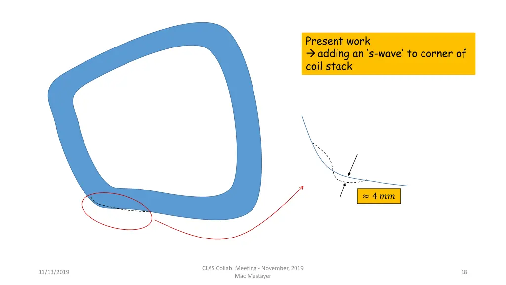 present work adding an s wave to corner of coil