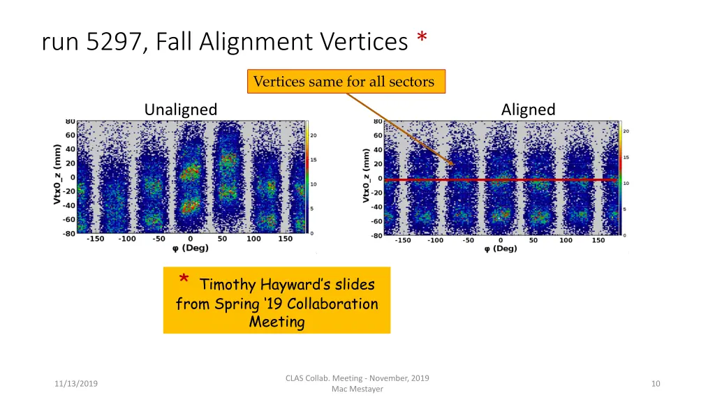 run 5297 fall alignment vertices