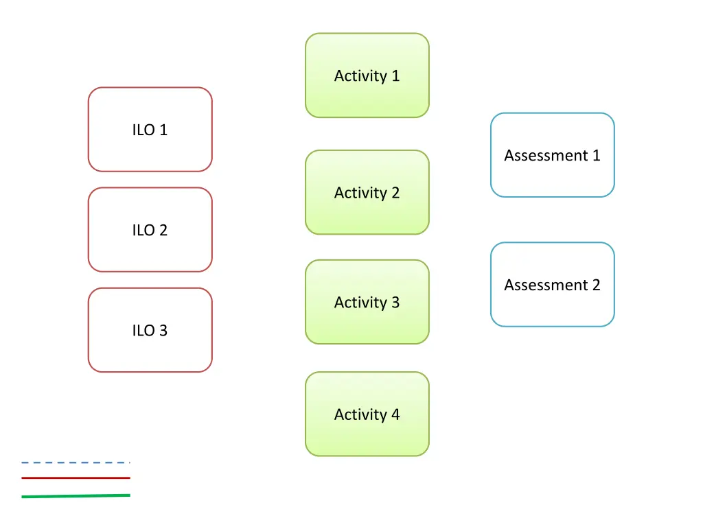 activity 1 2