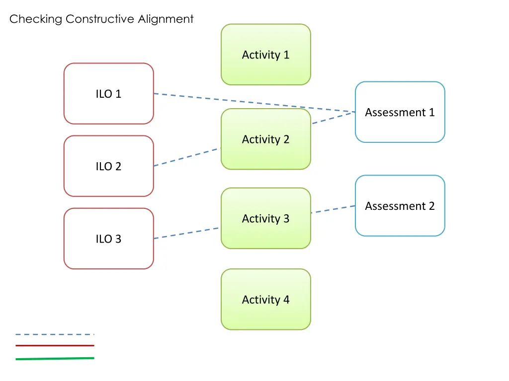 checking constructive alignment