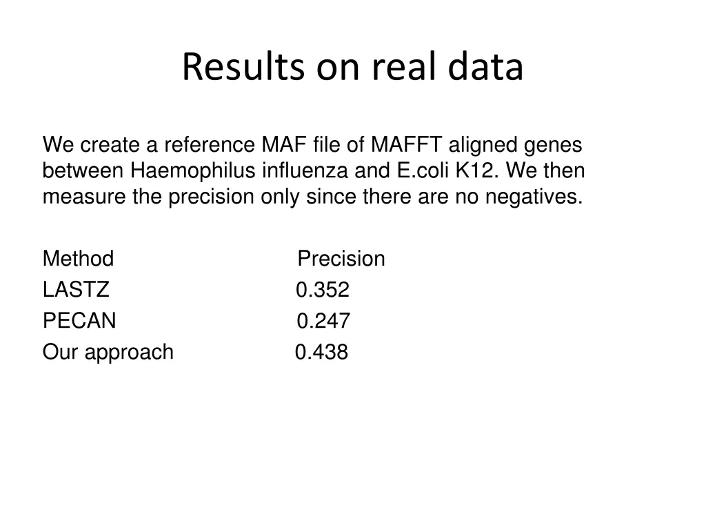 results on real data