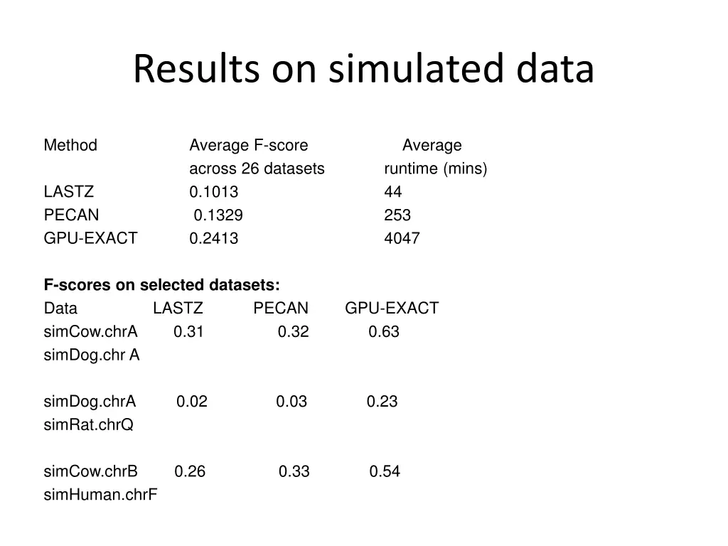 results on simulated data