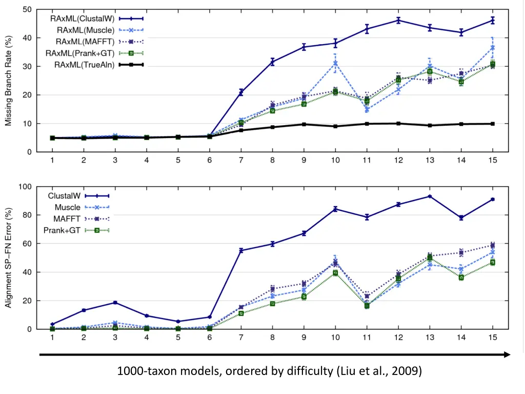 1000 taxon models ordered by difficulty