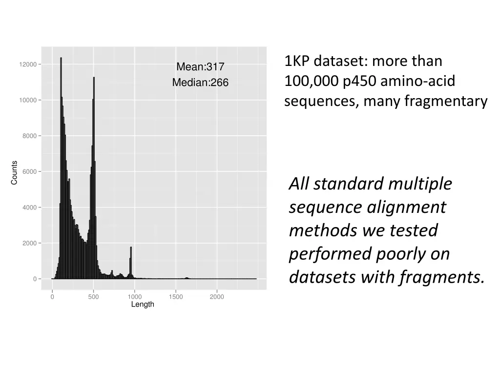 1kp dataset more than 100 000 p450 amino acid