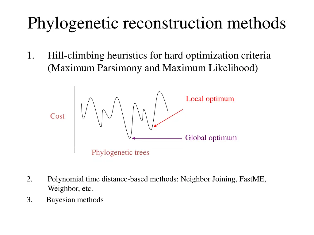 phylogenetic reconstruction methods