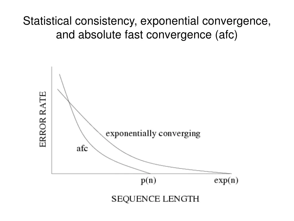 statistical consistency exponential convergence