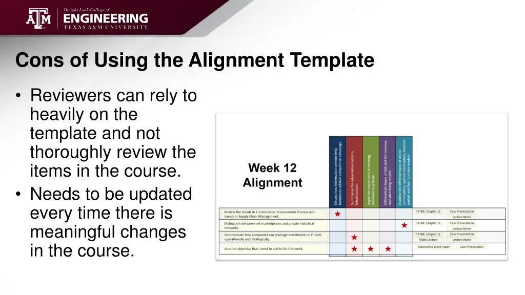 cons of using the alignment template