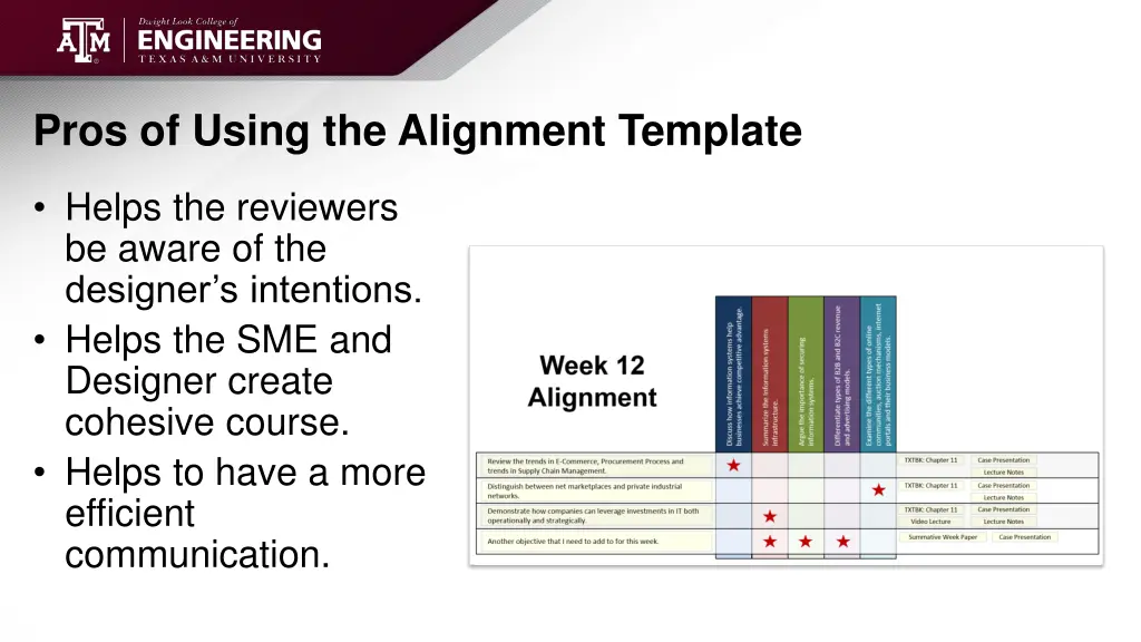 pros of using the alignment template