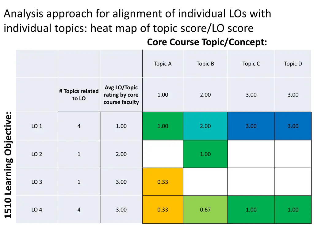 analysis approach for alignment of individual 1