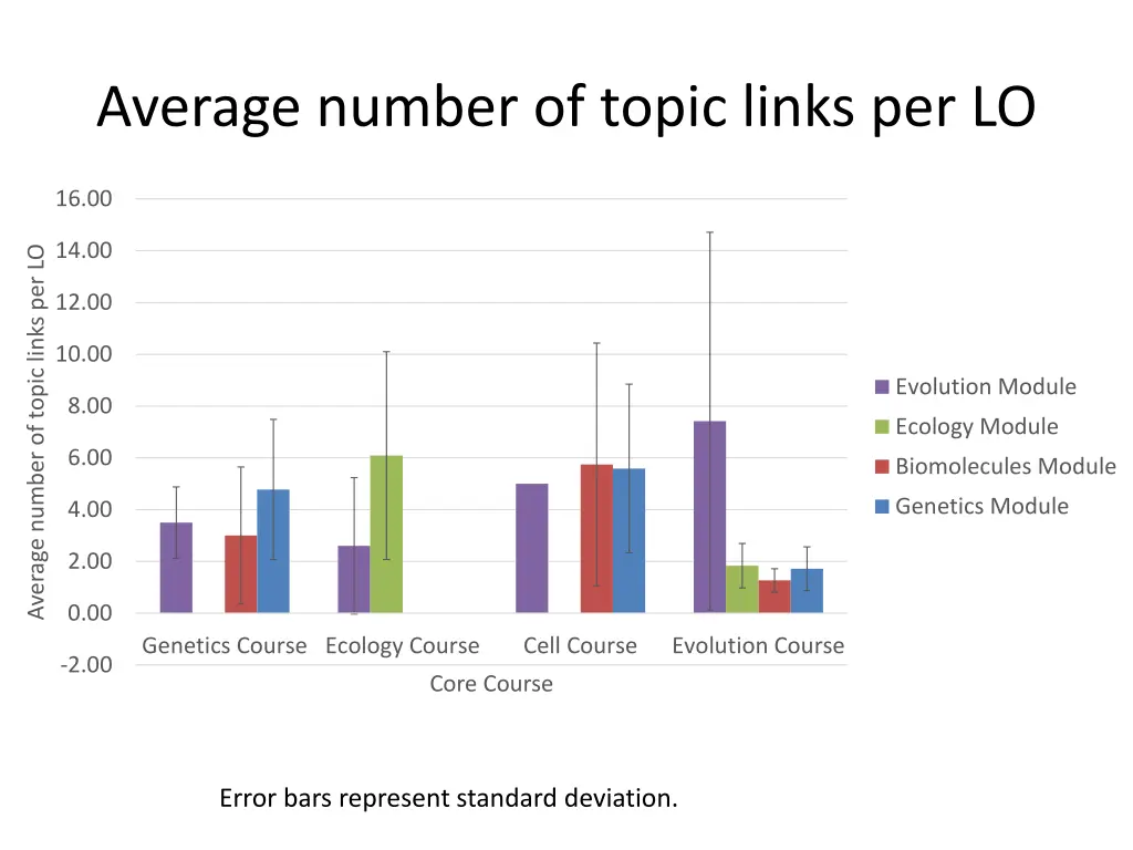 average number of topic links per lo