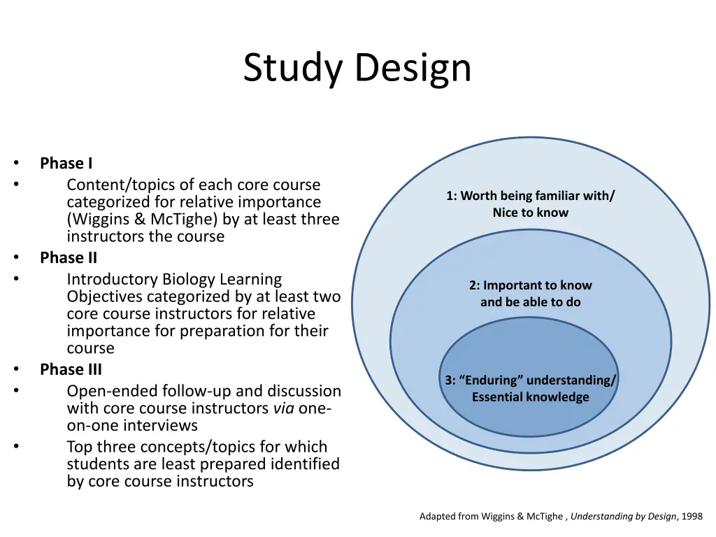 study design