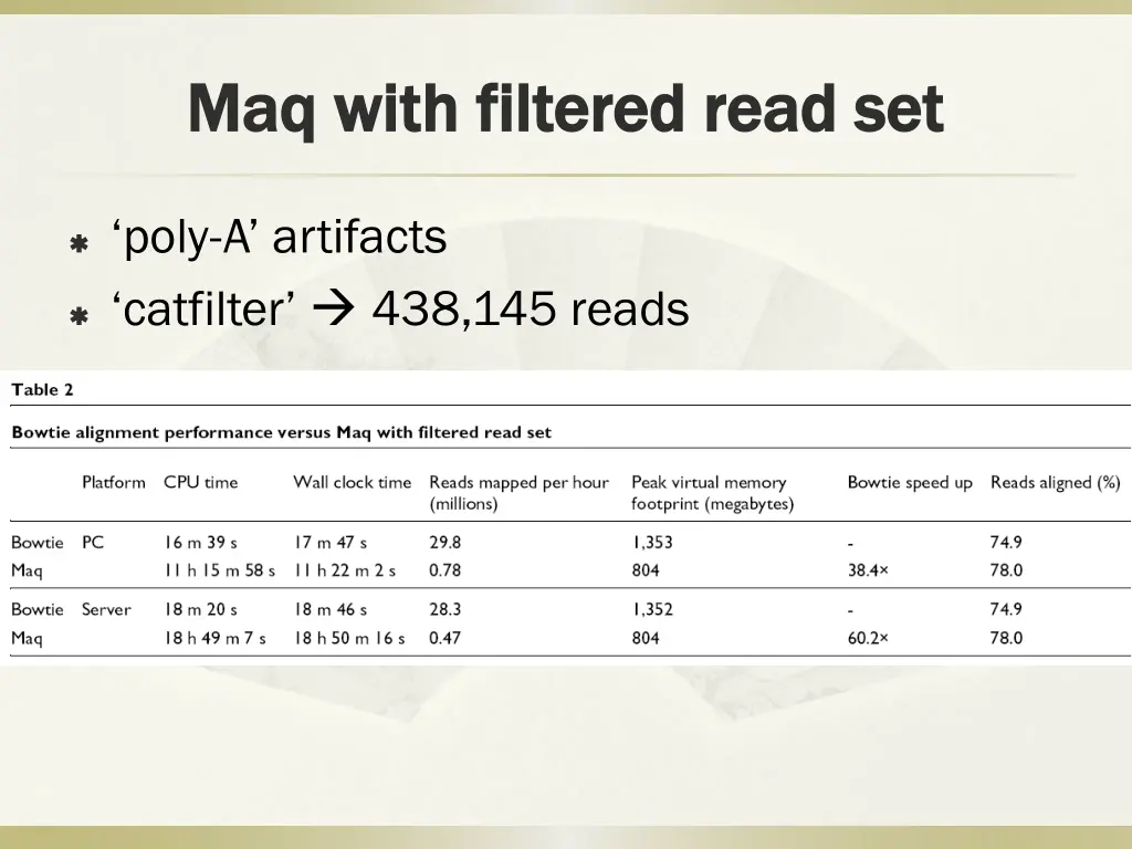 maq maq with filtered read set with filtered read