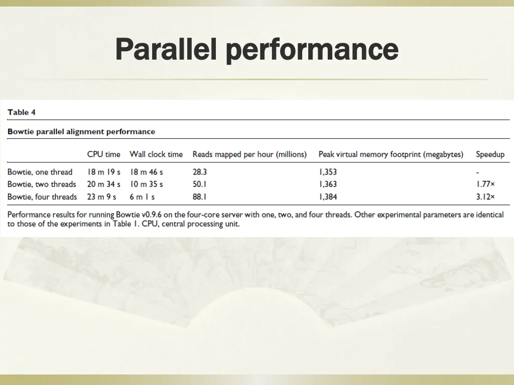 parallel performance parallel performance 1