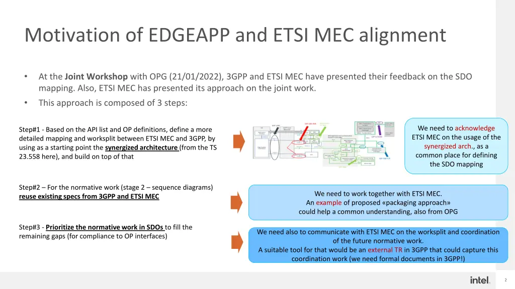 motivation of edgeapp and etsi mec alignment