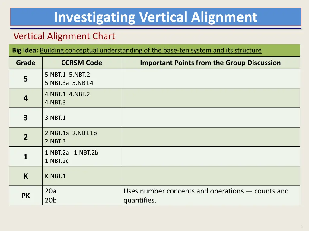 investigating vertical alignment 1