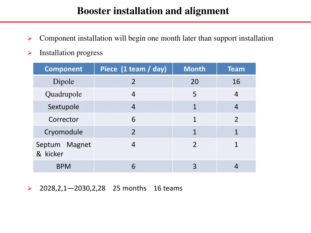 booster installation and alignment 1