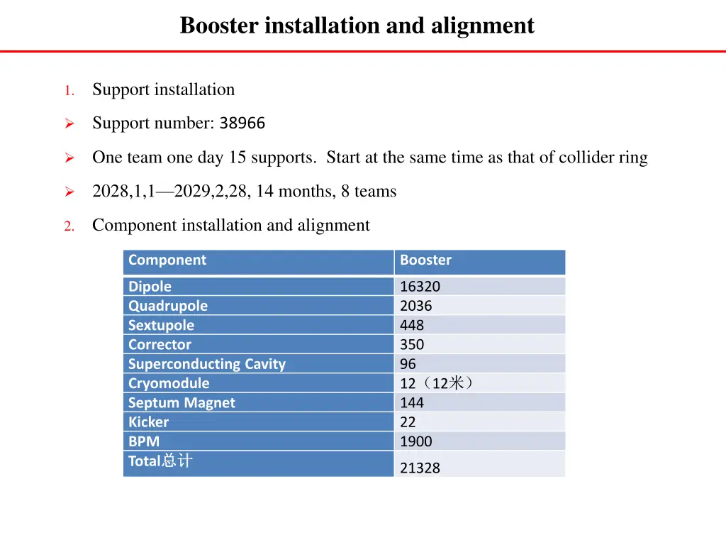 booster installation and alignment