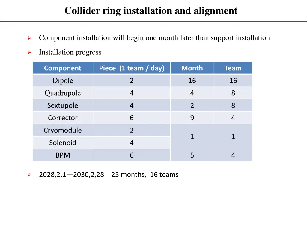 collider ring installation and alignment 1