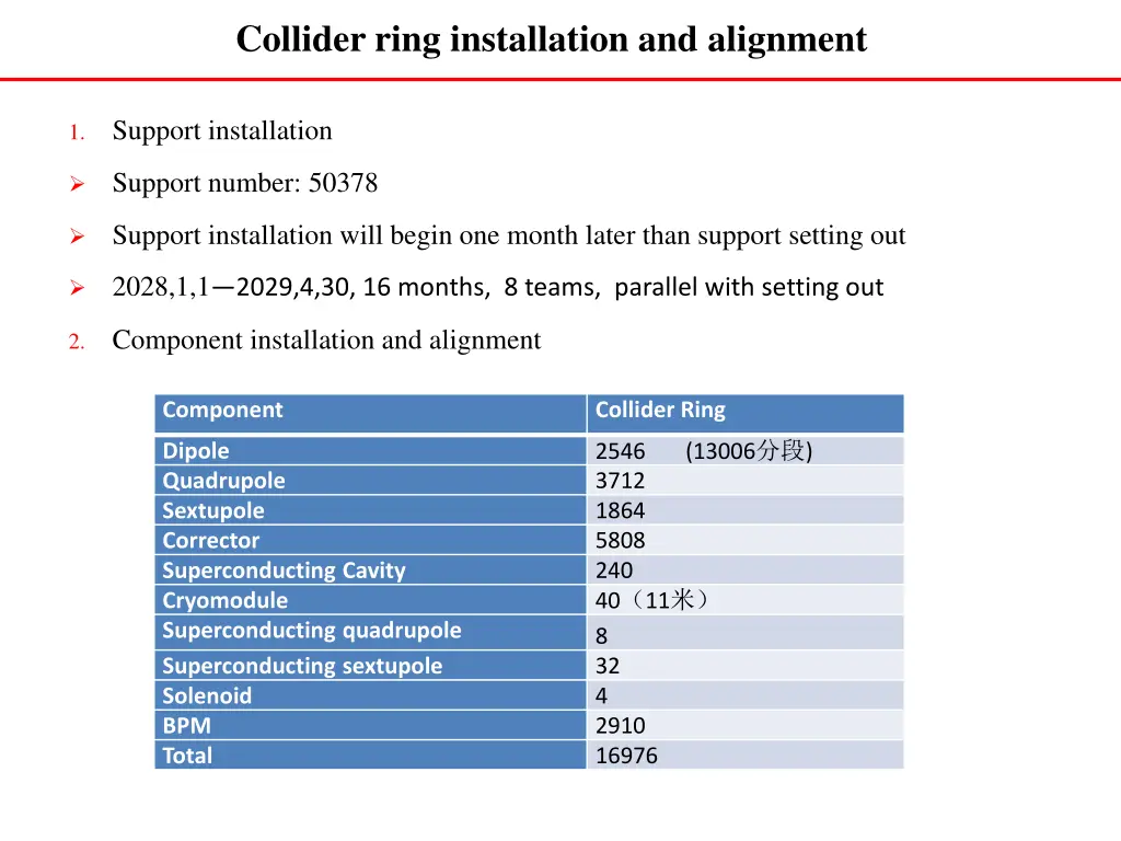 collider ring installation and alignment