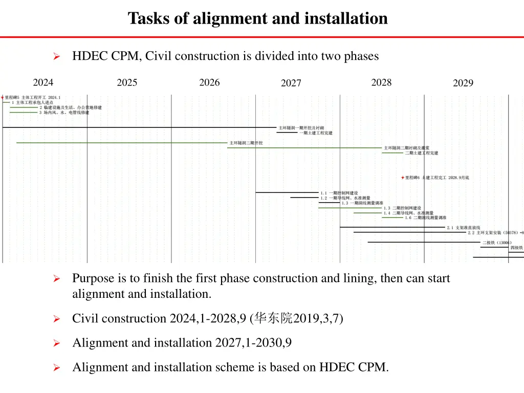 tasks of alignment and installation 1