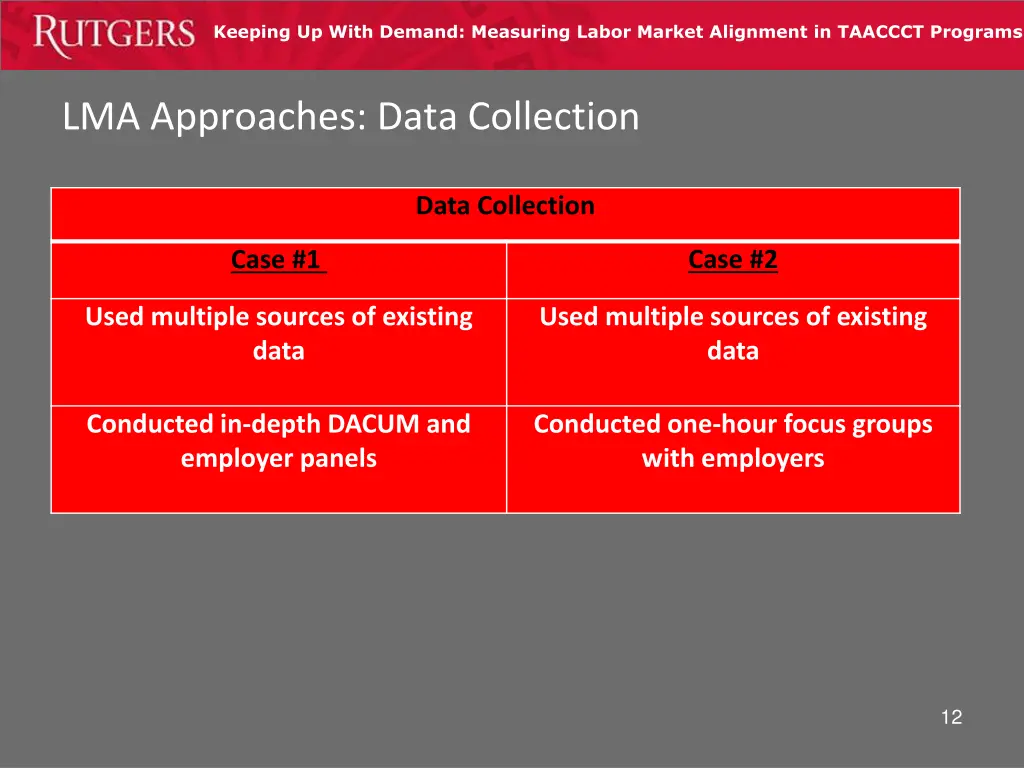 keeping up with demand measuring labor market 11