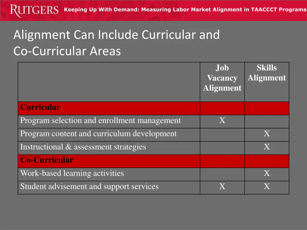 keeping up with demand measuring labor market 6