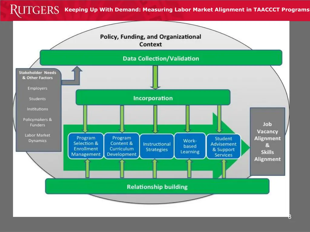 keeping up with demand measuring labor market 7