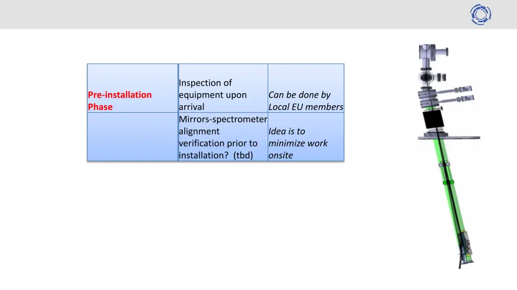 inspection of equipment upon arrival mirrors