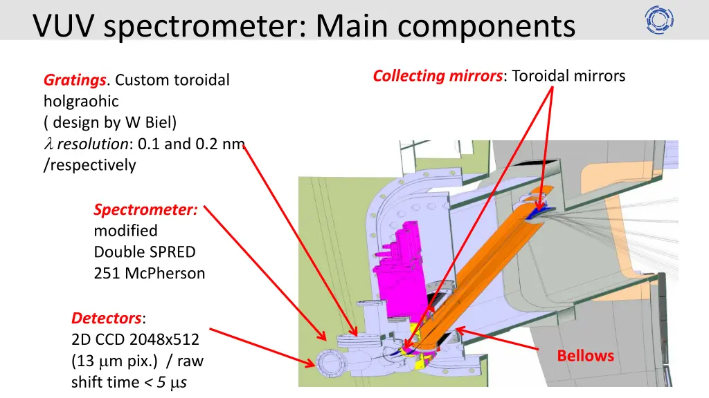 vuv spectrometer main components