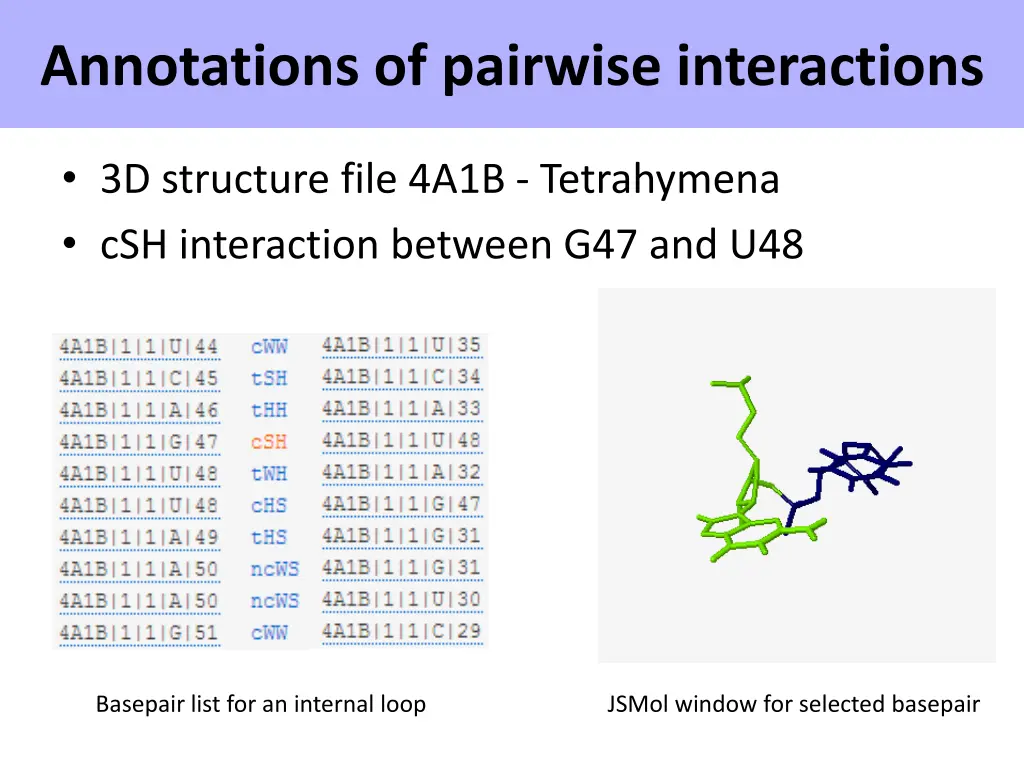 annotations of pairwise interactions 1