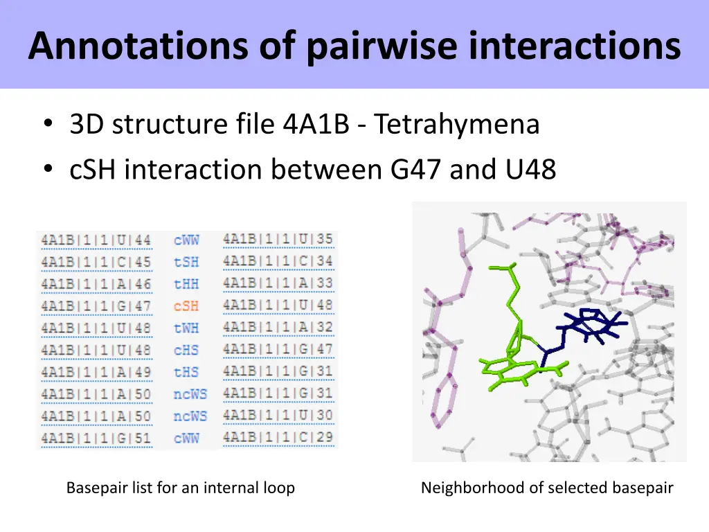 annotations of pairwise interactions 2