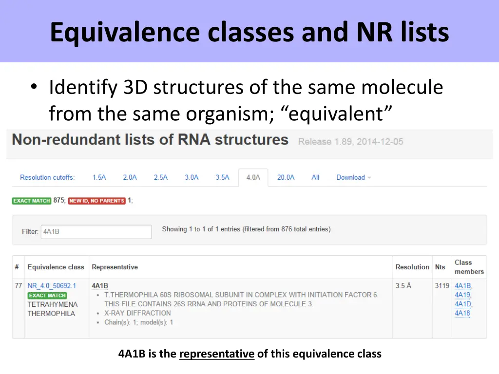 equivalence classes and nr lists