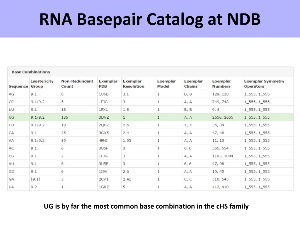 rna basepair catalog at ndb 1