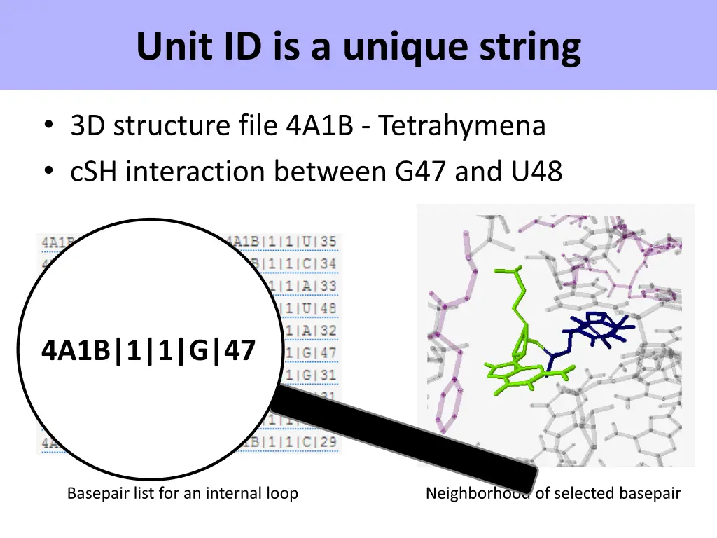 unit id is a unique string