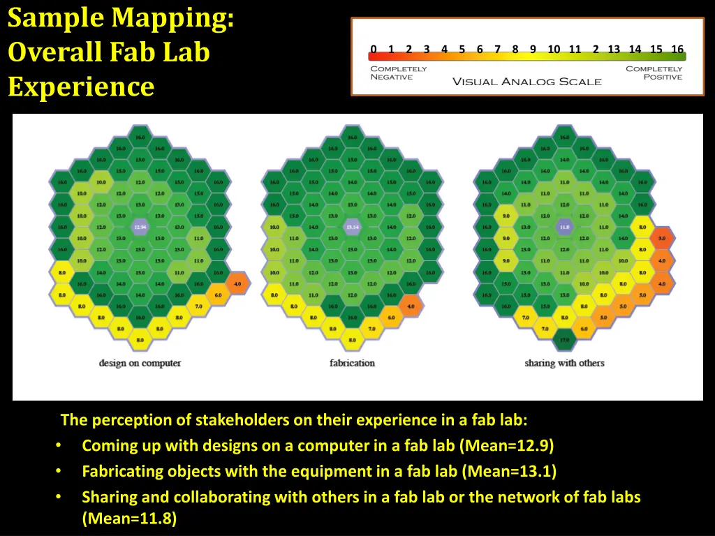 sample mapping overall fab lab experience