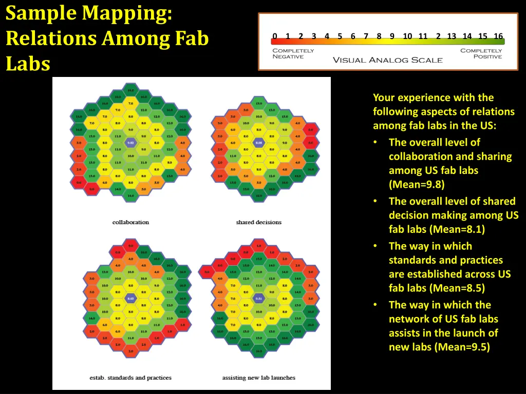 sample mapping relations among fab labs