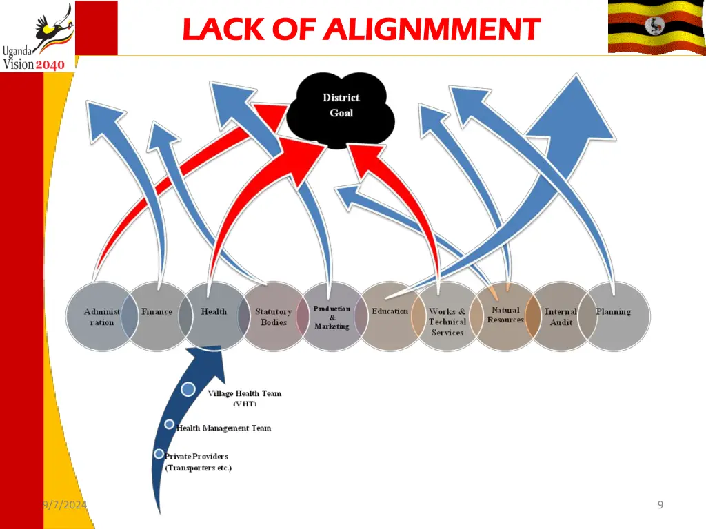 lack of alignmment lack of alignmment