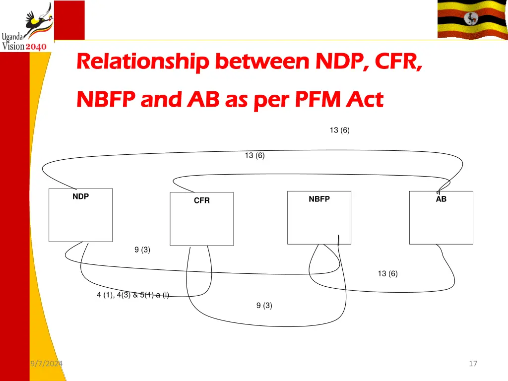 relationship relationship between 1